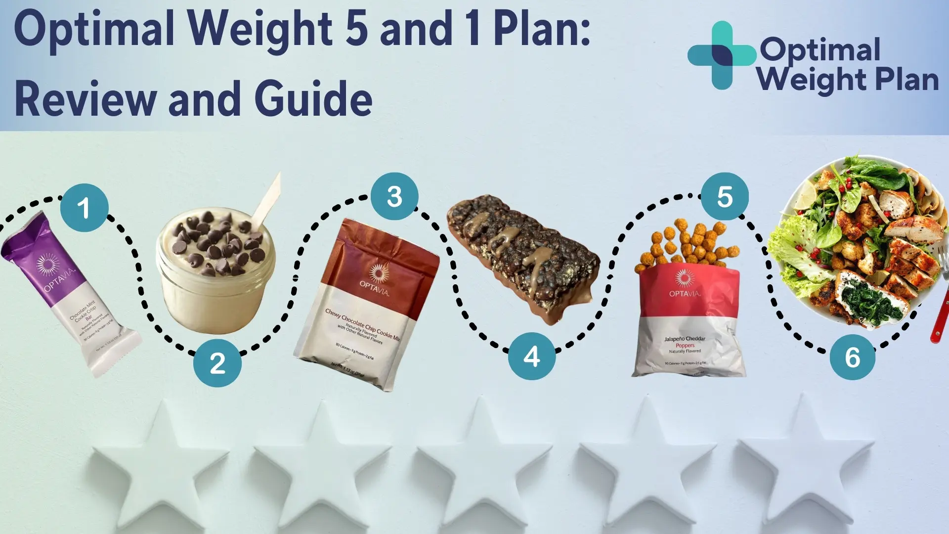 Optimal Weight 5 and 1 Plan